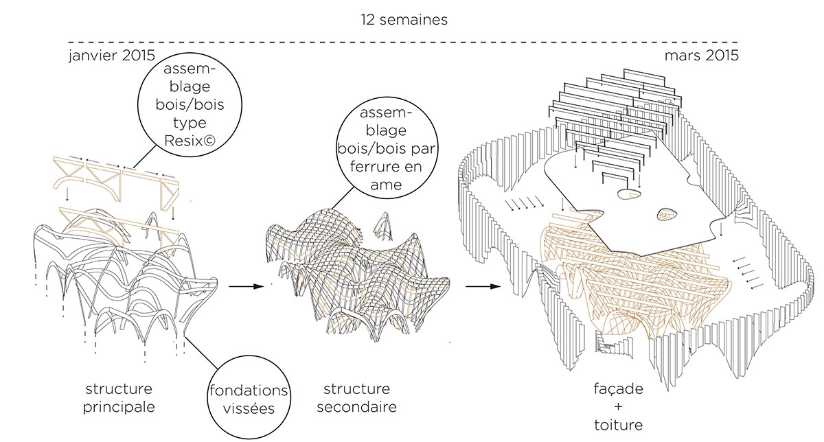 Expo 2015, Pavillon France, Milan, Italie - Schéma de la structure © XTU Architects