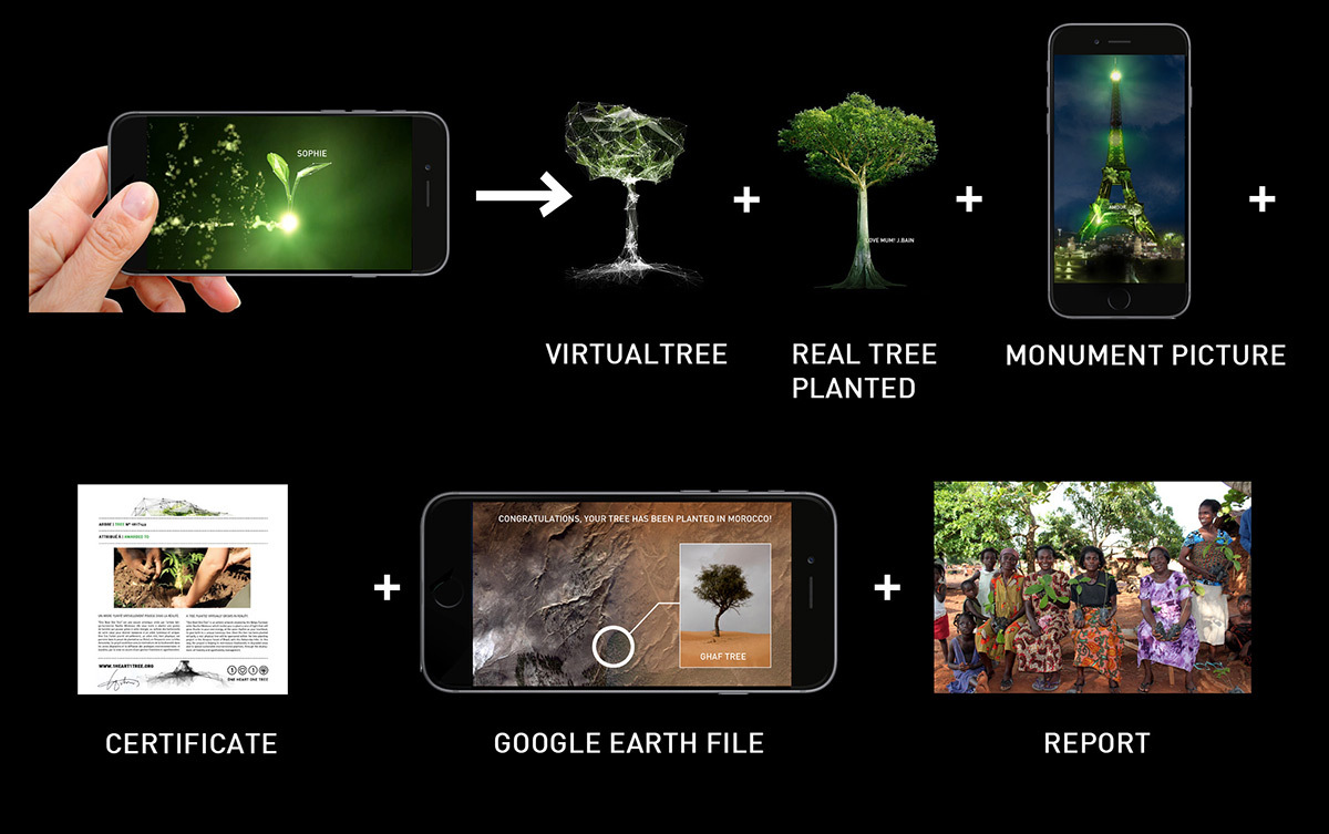 One Heart One Tree, principe de la campagne Kickstarter en juin 2015 © Naziha Mestaoui