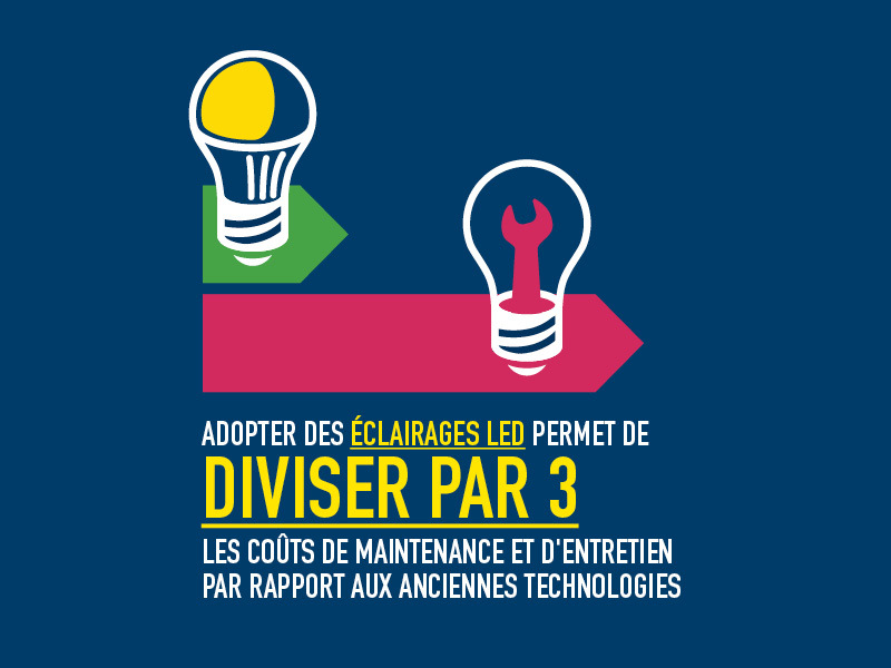 Eclairer pour avancer - infographie 16 © Syndicat de l'éclairage