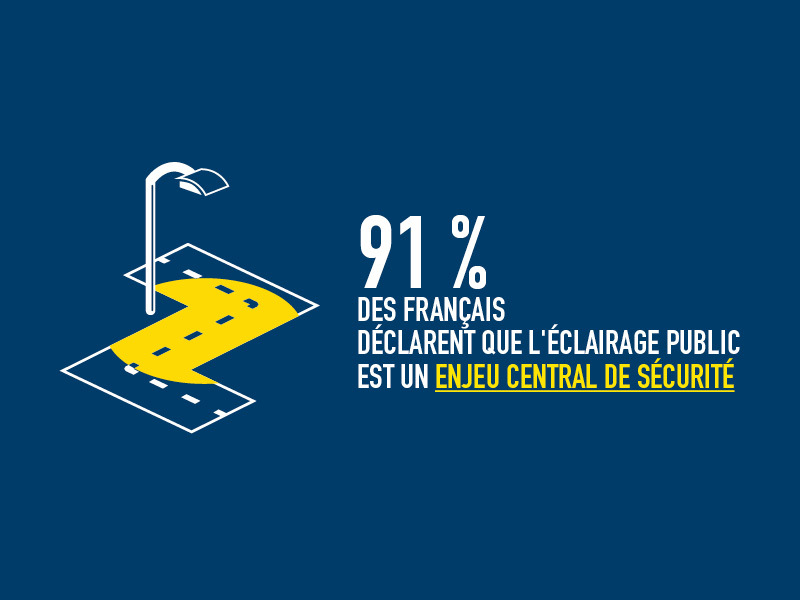 IPSOS - Octobre 2015 - Eclairer pour avancer - infographie 23 © Syndicat de l'éclairage