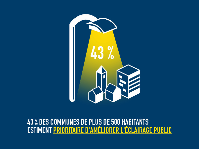 TNS SOFRES - 2012 - Eclairer pour avancer - infographie 16 © Syndicat de l'éclairage