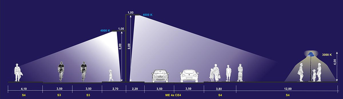 Avenue Gaston Berger Sud, hauteur Double-mixte, mat type 1, la Doua, Villeurbanne - Infographie du projet, éliminons nos Watts superflus - Ms Eclairage Urbain 2015 - INSA de Lyon © Samuel Casse, Bruno Nselle Mouyenga