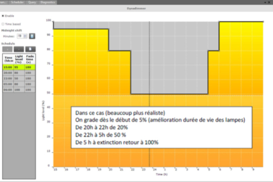 Logiciel de gradation en niveau et en temps de l’éclairage public avec commentaires – Thèse Mastère spécialisé éclairage urbain – INSA de Lyon © Multione, Philips Lighting - C.C.P.R.O. - Samuel Casse