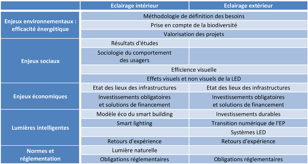 JNL 2016 – Synthèse des sujets des conférences – Pré-programme – mai 2016 © Sophie Caclin