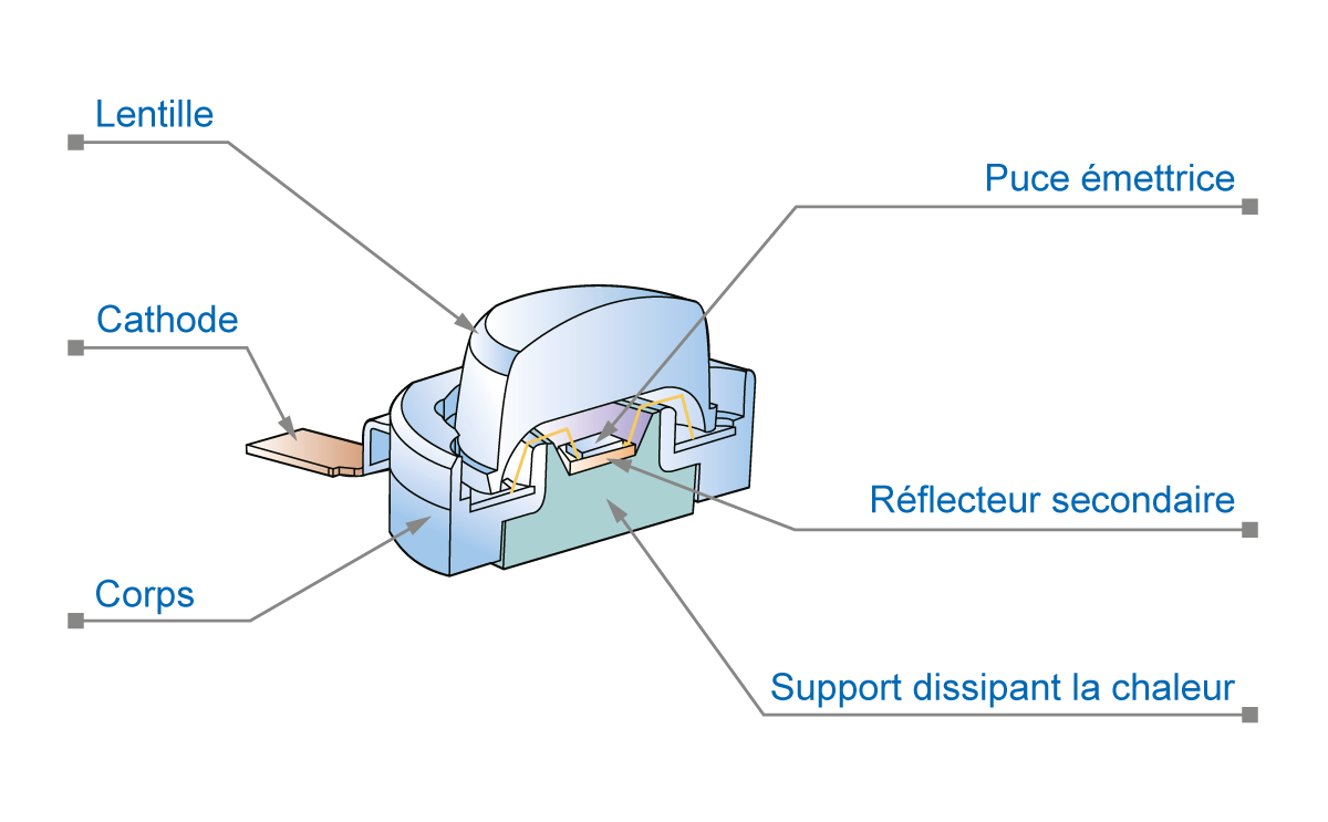 Pourquoi passer à l'éclairage LED en utilisation domestique, Eclairage LED,  Ohm Easy