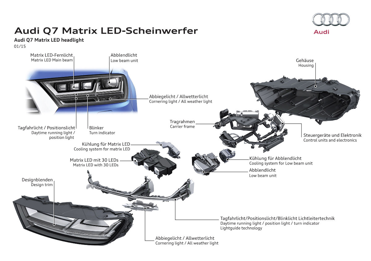 Voiture Q7, éclaté axonométrie des composants du phare Matrix LED, faisceau matriciel LED