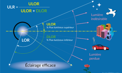 Quel indice de protection pour votre éclairage extérieur - Elecmarq