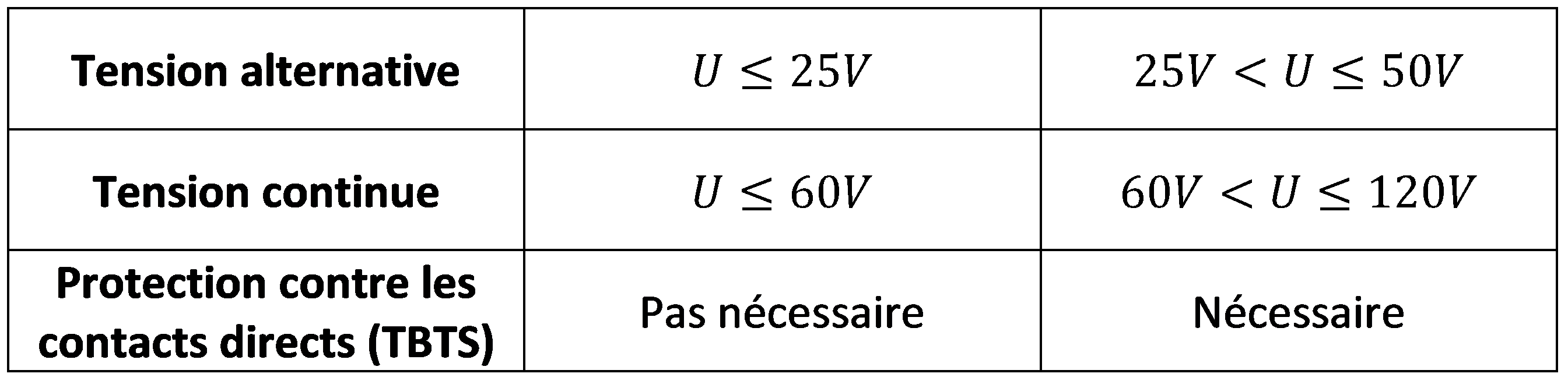 Protection contre les contacts directs pour le domaine de la très basse tension (TBT)