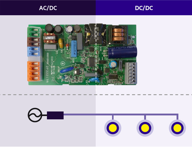 Carte électronique d’un driver LED en courant alternatif et courant continu