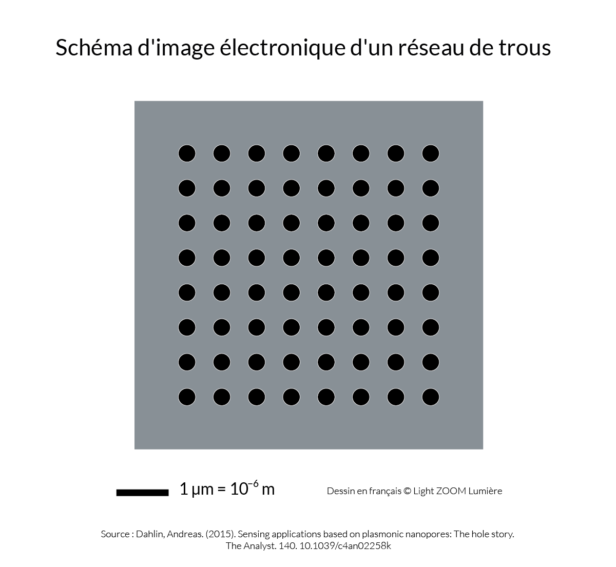 Schéma d'image électronique d'un réseau de trous © Light ZOOM Lumière