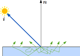 Diffusion transluminescente