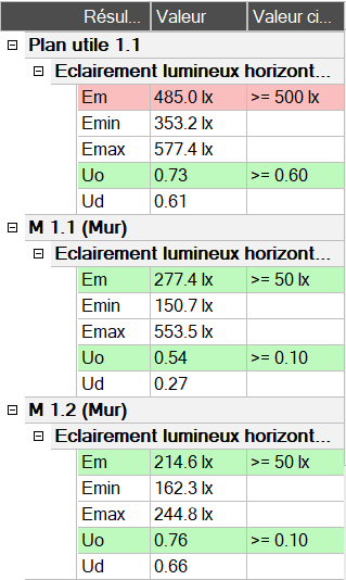 Tableau des résultats de calcul des éclairements lumineux horizontaux dans Relux Desktop 2020 