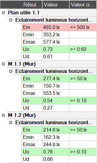 Tableau des résultats de calcul des éclairements lumineux horizontaux dans Relux Desktop 2020