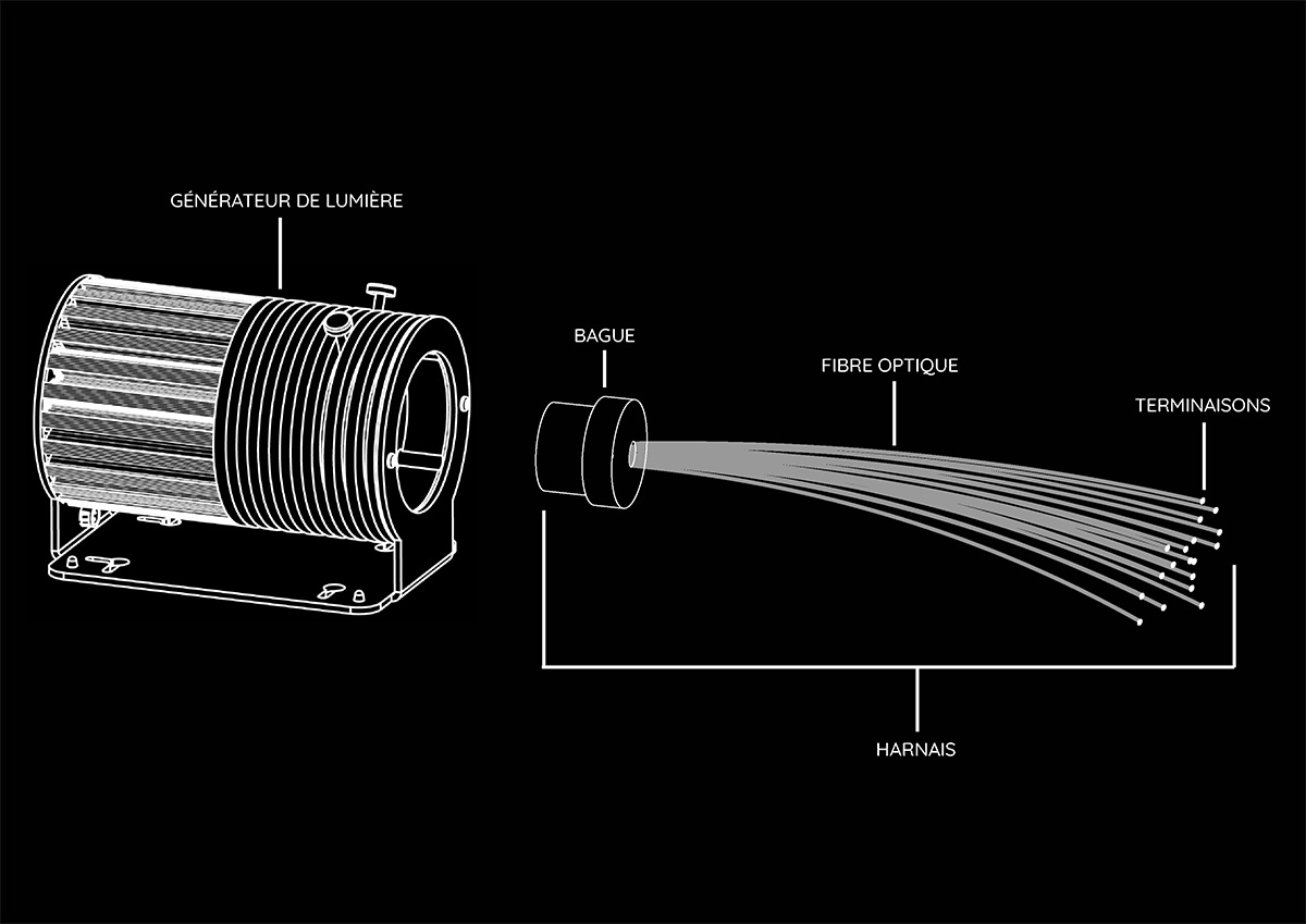 Choisir un éclairage par fibre optique en architecture