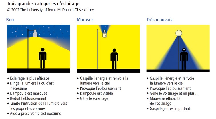 Energie : Faire la lumière sur l'éclairage