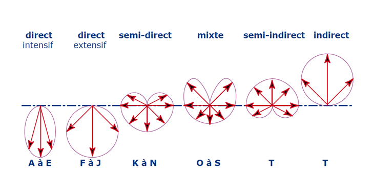 Les optiques en éclairage public : quel schmilblick