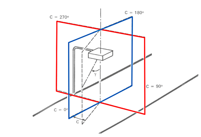 Les optiques en éclairage public : quel schmilblick