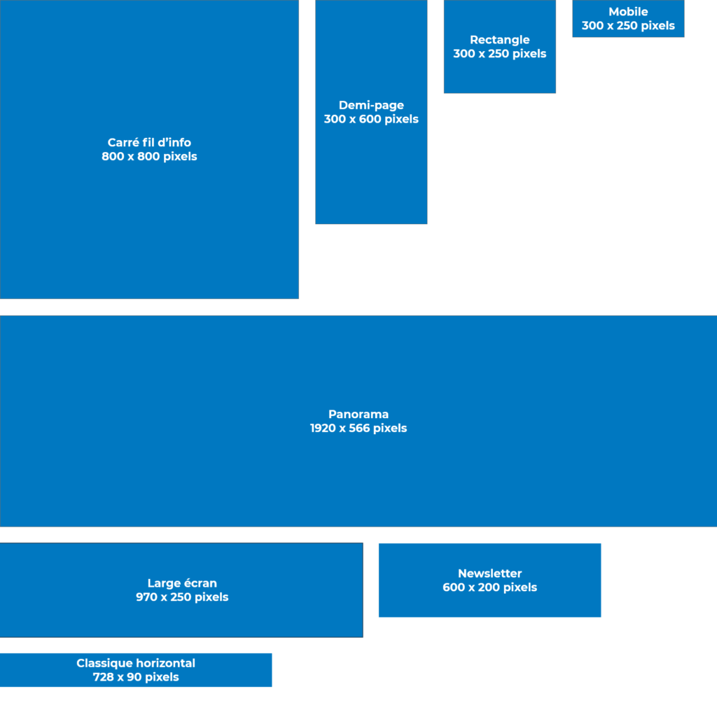 Bannière site Web, formats et tailles