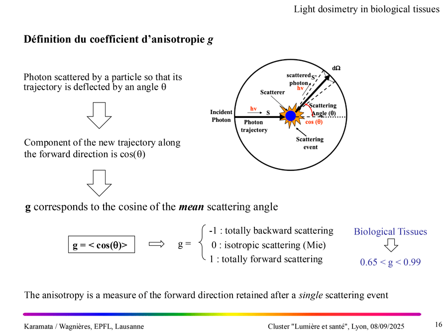 Coefficient anisotropie g, EPFL