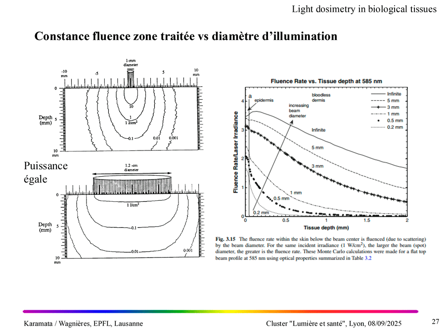 Constance fluence zone traitée versus diamètre illumination, EPFL