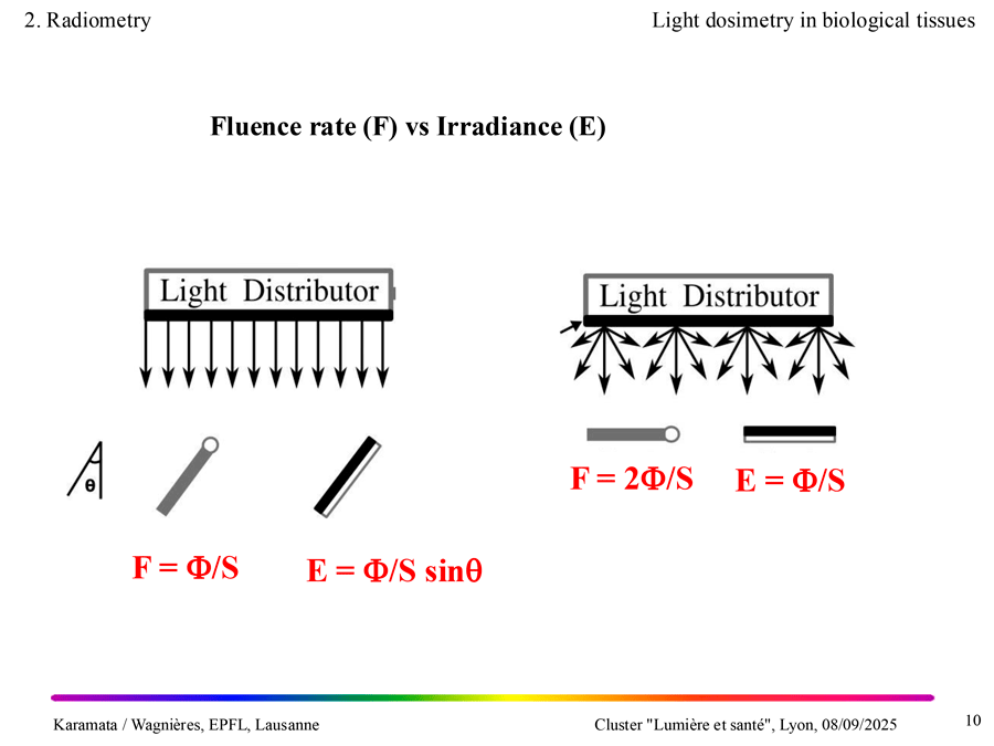 Fluence rate versus Irradiance, EPFL