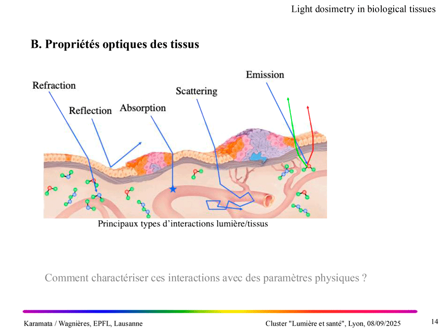 Propriétés optiques des tissus, EPFL