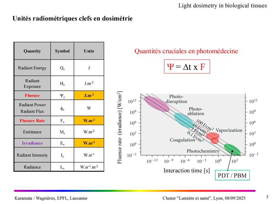 Unités radiométriques clefs en dosimétrie, EPFL